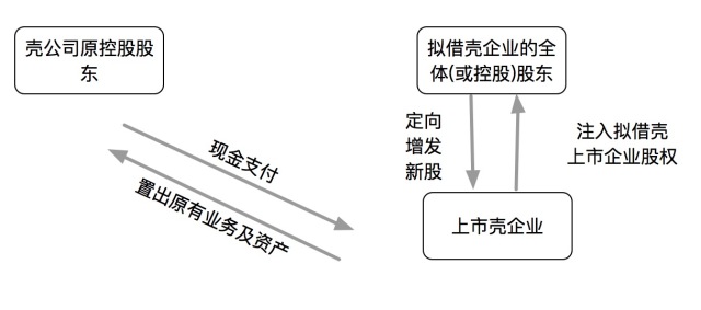 借殼上市流程(華泰汽車(chē)借殼曙光上市)(圖10)