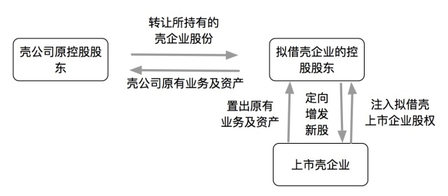 借殼上市流程(華泰汽車(chē)借殼曙光上市)(圖9)