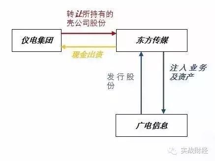 借殼上市操作流程(借殼創(chuàng)業(yè)板上市條件)(圖9)