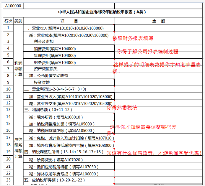 企業(yè)所得稅的稅務(wù)籌劃案例(個稅籌劃案例)