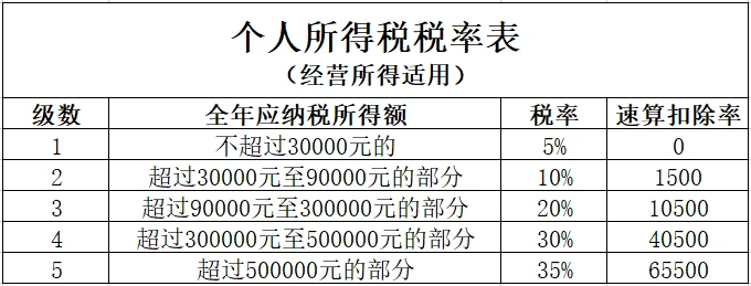 企業(yè)所得稅的稅務(wù)籌劃案例(個稅籌劃案例)