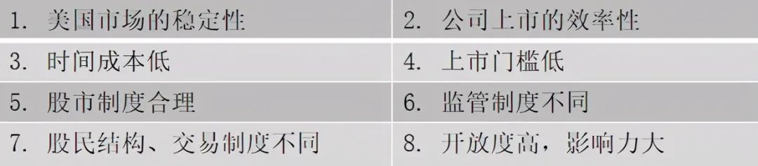 你的企業(yè)去哪里上市？境內(nèi)or境外