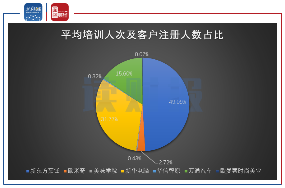 上市輔導(dǎo)費用(ipo輔導(dǎo)備案多久上市)