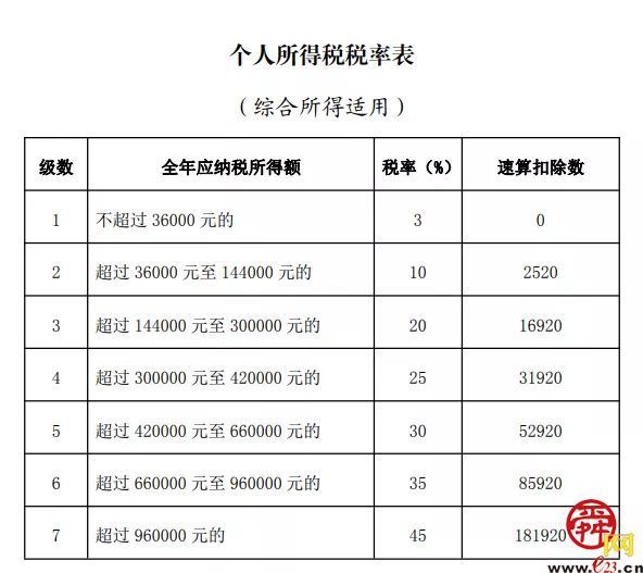 稅收籌劃的原則(房地產(chǎn)企業(yè)稅收優(yōu)惠政策與避稅籌劃技巧點(diǎn)撥)