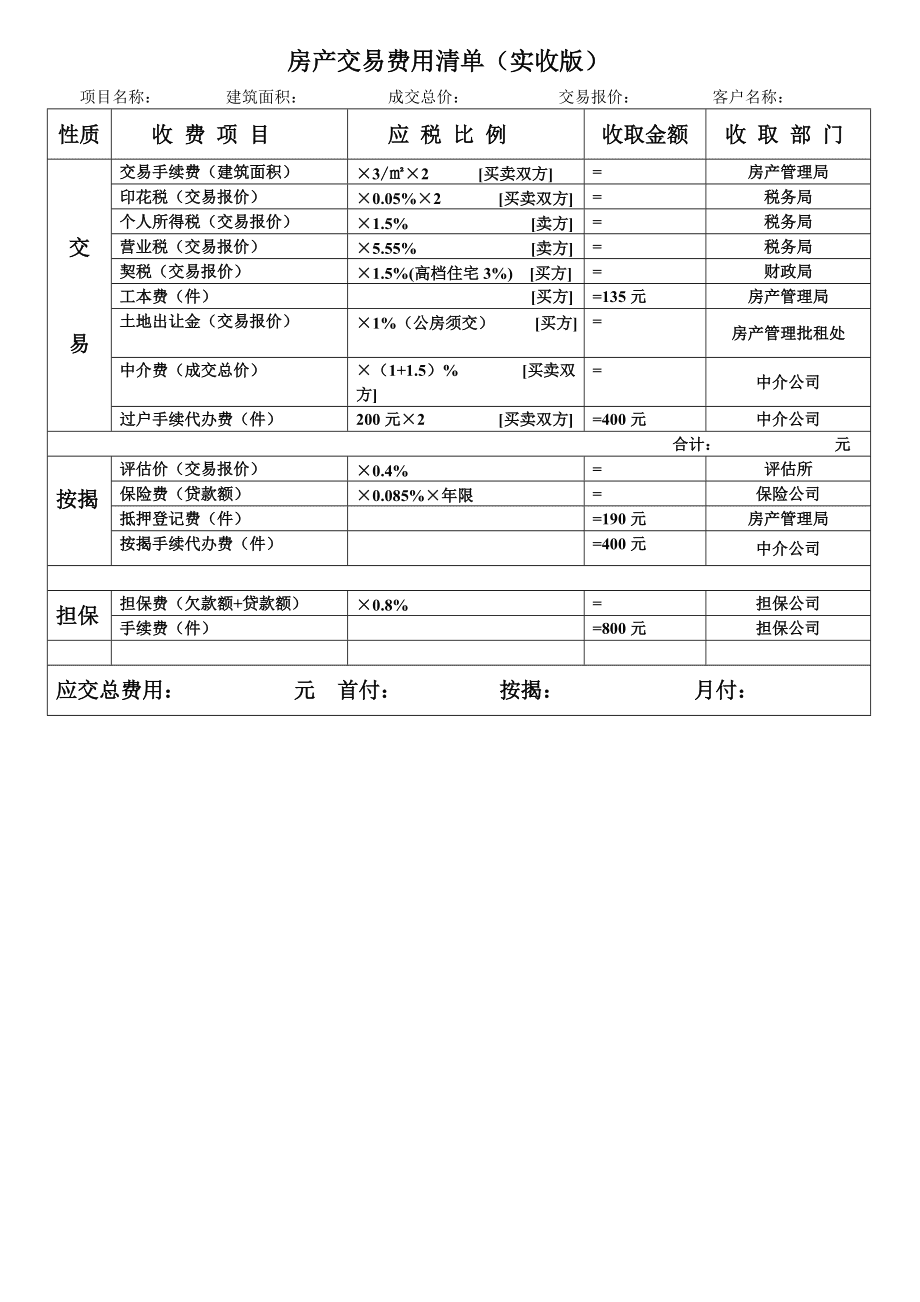 項(xiàng)目納稅籌劃(城市規(guī)劃師 項(xiàng)目籌劃)