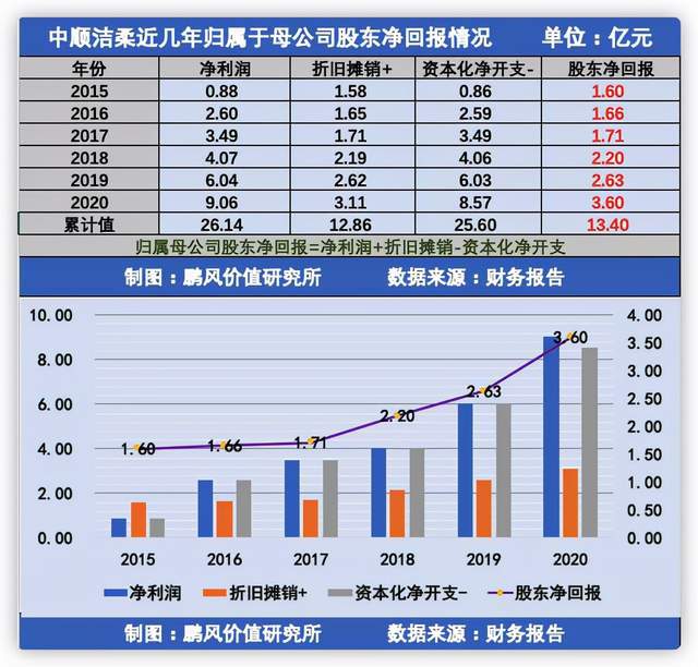 上市公司財(cái)務(wù)分析(經(jīng)營績(jī)效分析和財(cái)務(wù)績(jī)效分析區(qū)別)