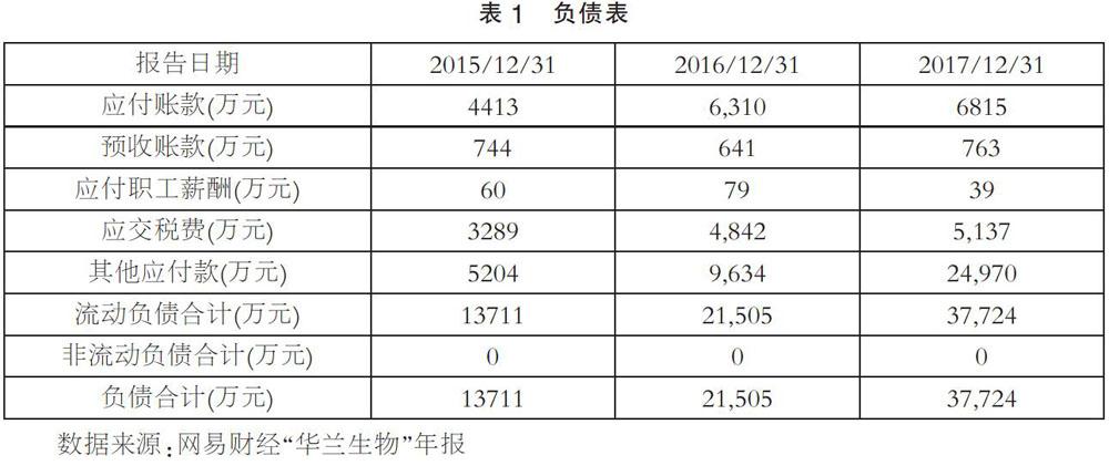 上市公司財(cái)務(wù)分析(籌劃上市財(cái)務(wù)顧問(wèn)費(fèi))(圖2)