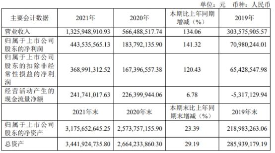 大連財(cái)務(wù)公司(大連圣城財(cái)務(wù)有限公司)