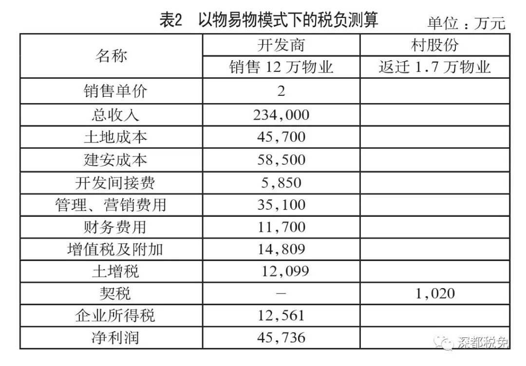 （干貨收藏）深圳城市更新稅務(wù)實(shí)操講解