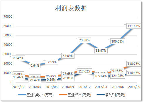 上市公司財(cái)務(wù)分析(上市公司財(cái)務(wù)綜合分析以及財(cái)務(wù)戰(zhàn)略的制定研究)(圖15)