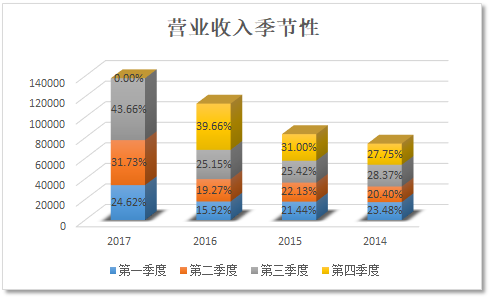 上市公司財(cái)務(wù)分析(上市公司財(cái)務(wù)綜合分析以及財(cái)務(wù)戰(zhàn)略的制定研究)(圖17)