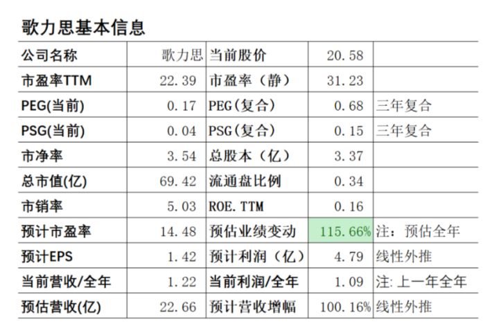 上市公司財(cái)務(wù)分析(上市公司財(cái)務(wù)綜合分析以及財(cái)務(wù)戰(zhàn)略的制定研究)(圖6)