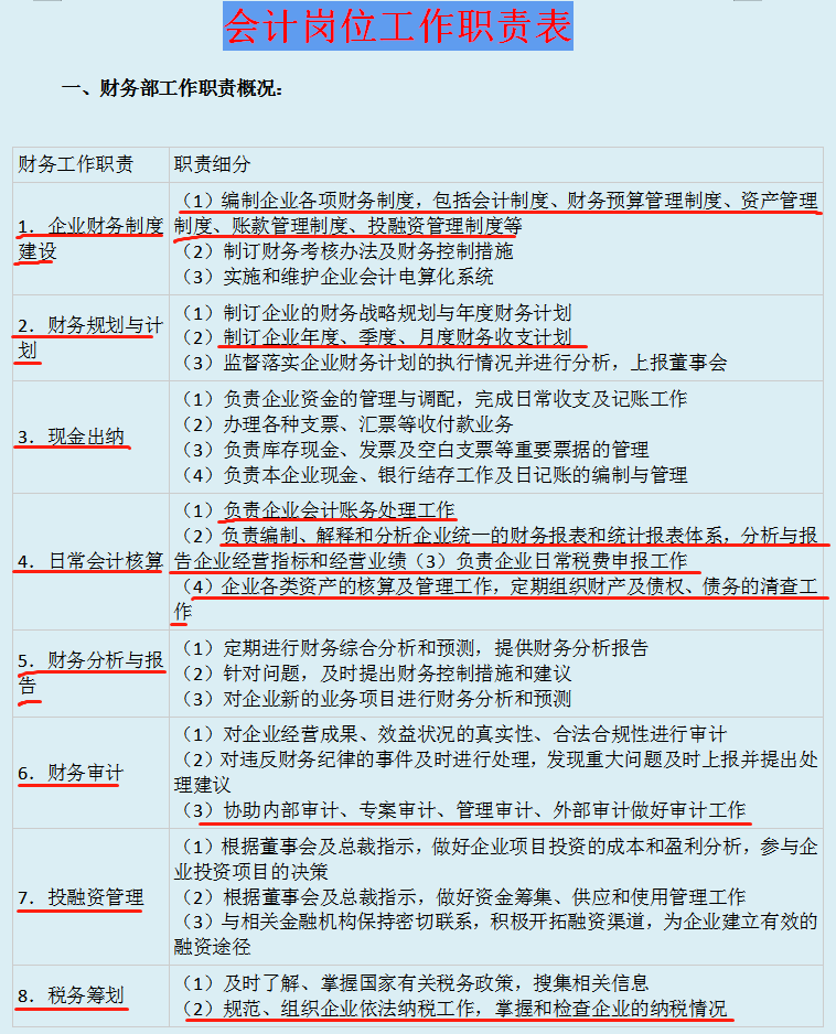 財(cái)務(wù)總監(jiān)崗位職責(zé)(財(cái)務(wù)總監(jiān)秘書(shū)職責(zé))