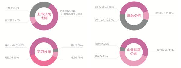 財(cái)務(wù)總監(jiān)培訓(xùn)班(中山大學(xué)財(cái)務(wù)總監(jiān)班)