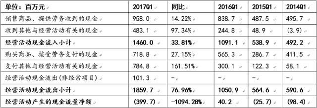 財務費用分析(財務王可以免費用多久)(圖8)