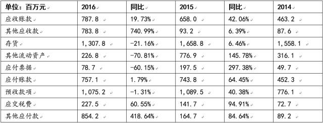 財務費用分析(財務王可以免費用多久)(圖4)