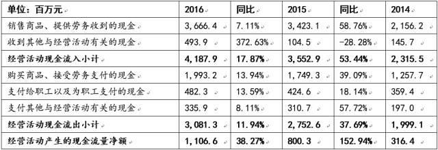 財務費用分析(財務王可以免費用多久)(圖5)