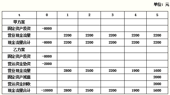 財務費用分析(財務王可以免費用多久)