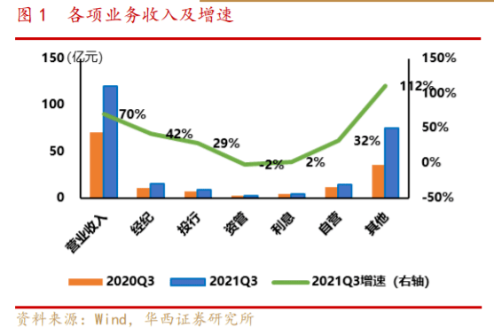 財(cái)務(wù)費(fèi)用分析(費(fèi)用財(cái)務(wù)預(yù)算表格式)