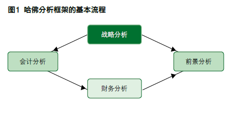 財(cái)務(wù)報(bào)表綜合分析(鄭慶華注冊(cè)會(huì)計(jì)會(huì)計(jì)講義合并財(cái)務(wù)報(bào)報(bào)表嗨學(xué)網(wǎng))