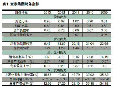 淺析財(cái)務(wù)分析新思維