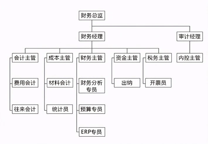 財務分析軟件(中小企業(yè)ipo定價中的財務因素分析)