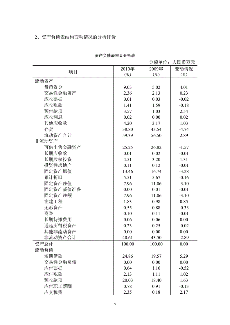 財務分析范文(哈佛分析框架財務戰(zhàn)略分析新思維)