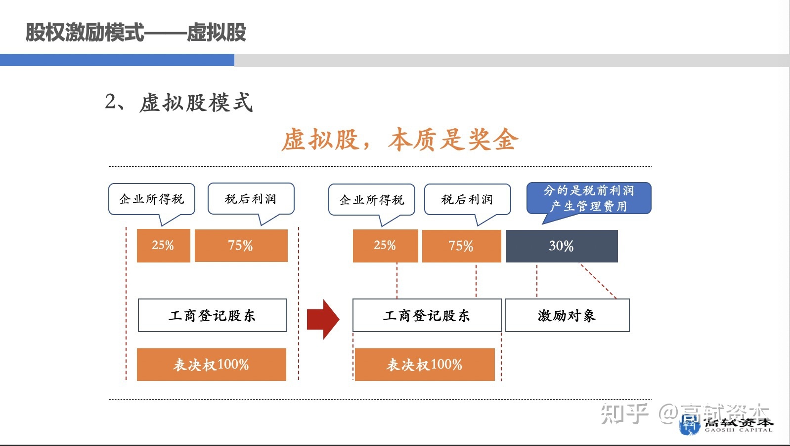 上市公司股權(quán)激勵(lì)(上市前股權(quán)激勵(lì)案例)