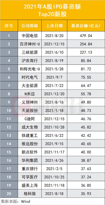 香港創(chuàng)業(yè)板上市條件(主板創(chuàng)業(yè)板的上市條件)