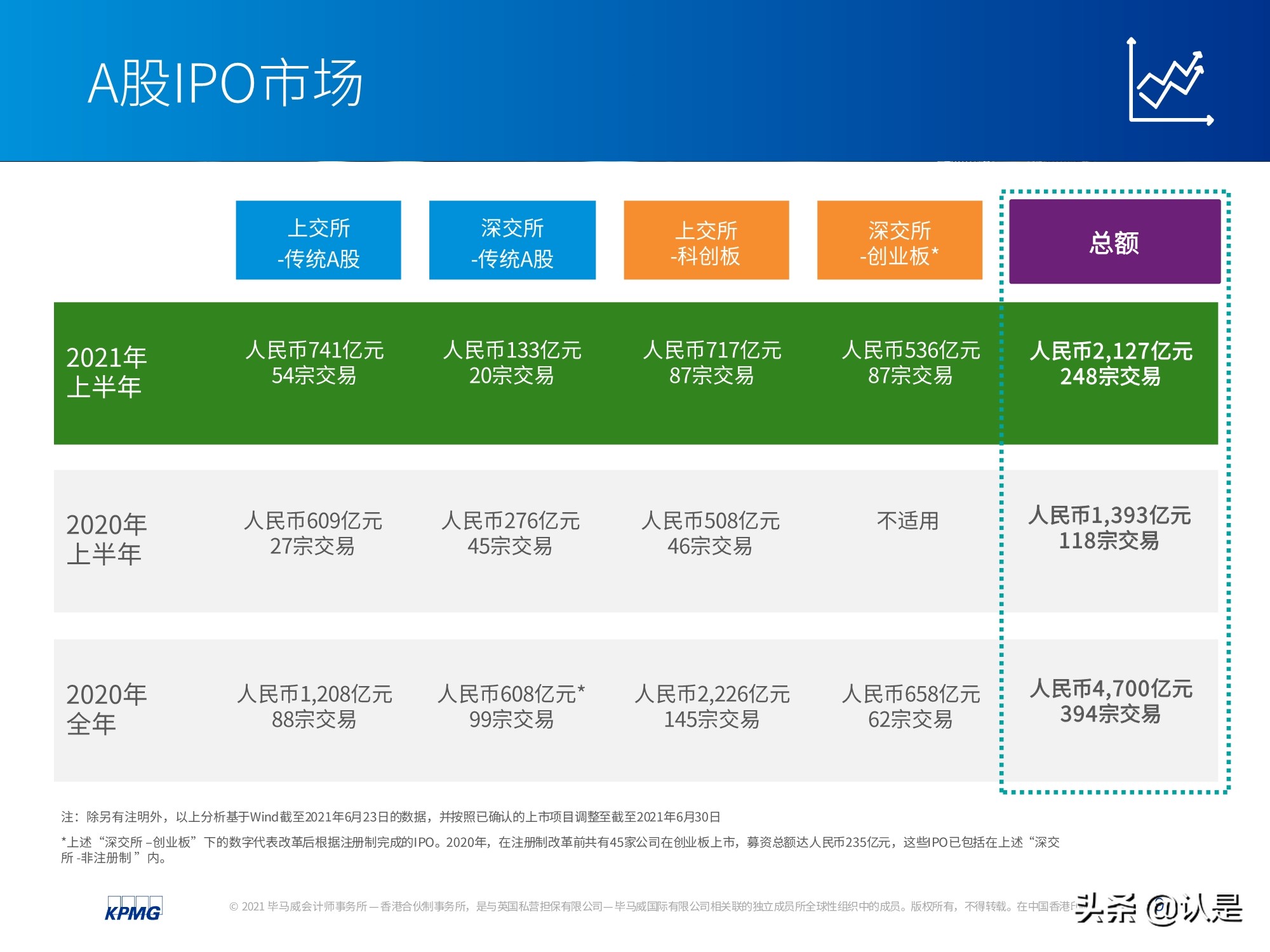 中國(guó)內(nèi)地和香港IPO市場(chǎng)2021年上半年度分析及回顧