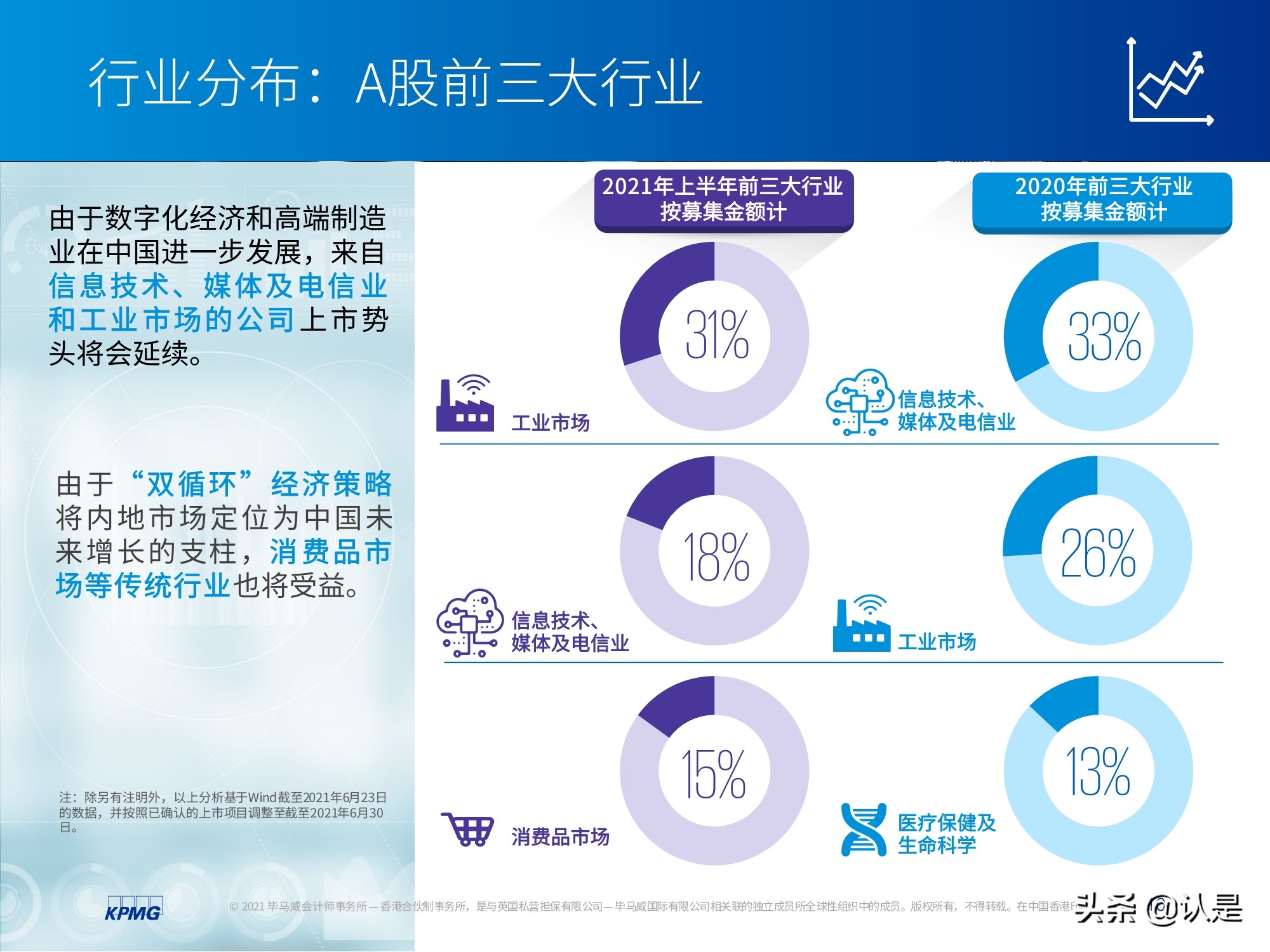 中國(guó)內(nèi)地和香港IPO市場(chǎng)2021年上半年度分析及回顧