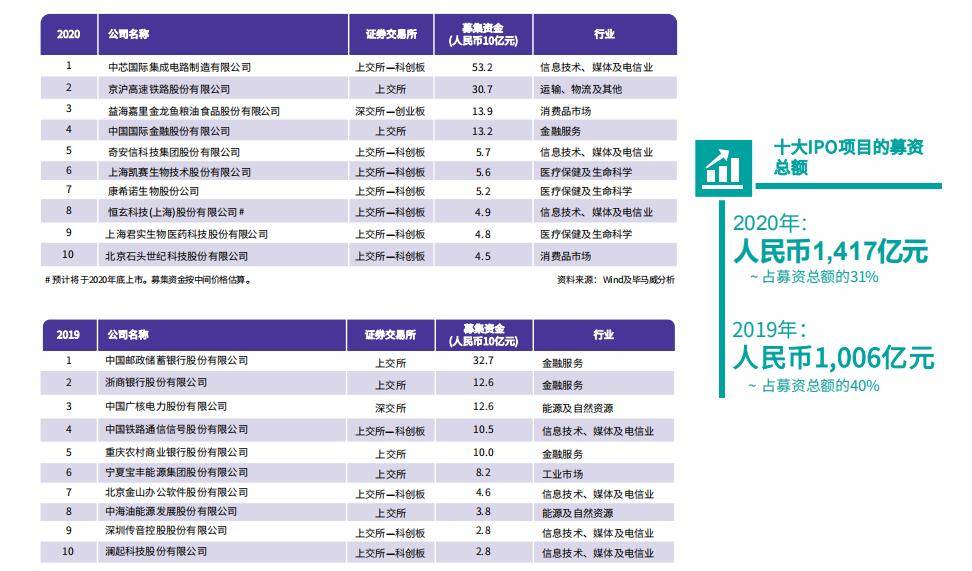 香港創(chuàng)業(yè)板上市條件(主板創(chuàng)業(yè)板的上市條件)