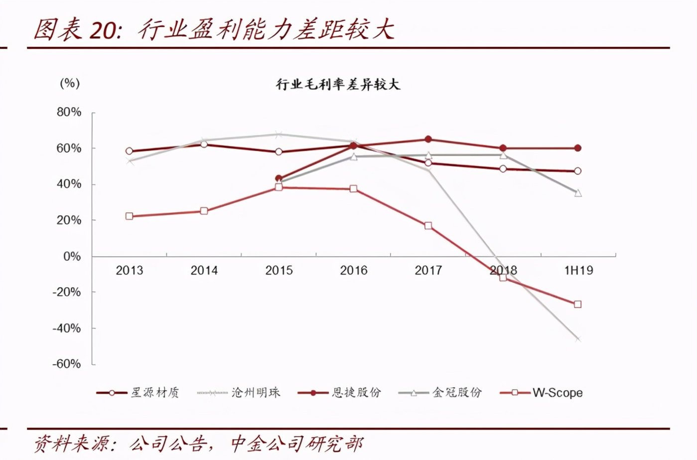 鋰電池隔膜上市公司(鋰電隔膜可以通過鉀離子嗎)(圖8)