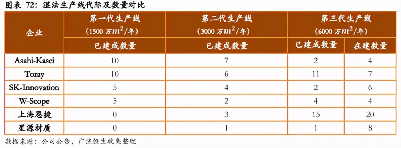 鋰電池隔膜上市公司(鋰電隔膜可以通過鉀離子嗎)(圖9)