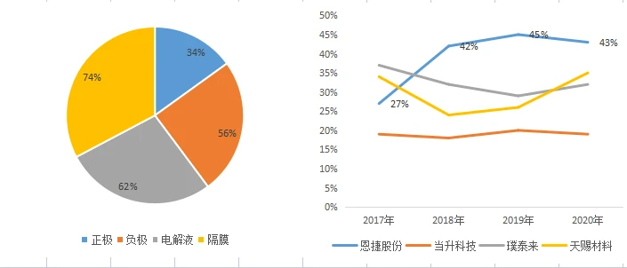 鋰電池隔膜上市公司(東雷鋰電上市)(圖1)