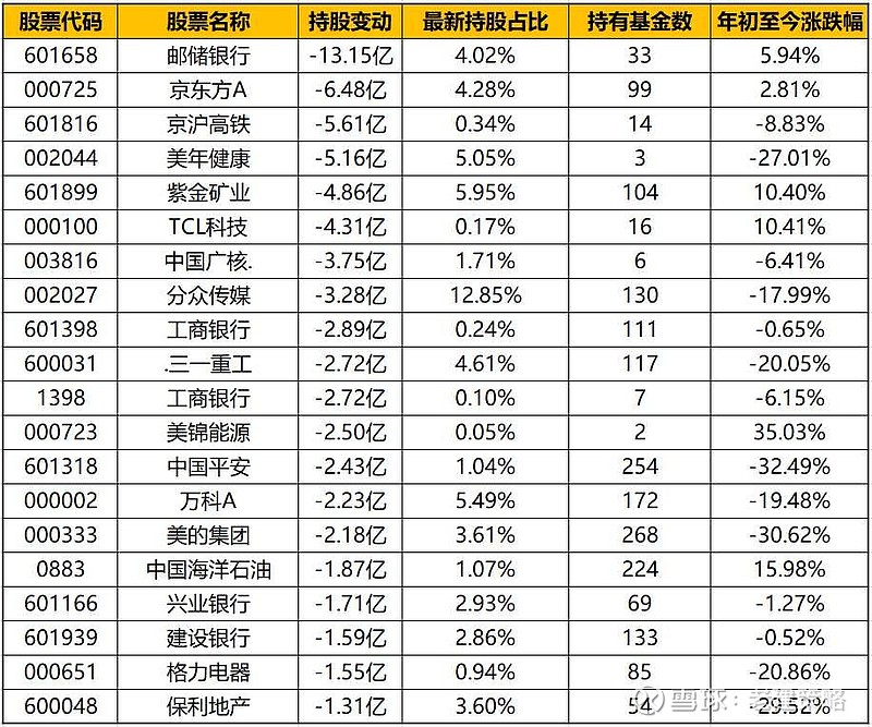 非上市公眾公司(上市集團(tuán)旗下公司再上市)