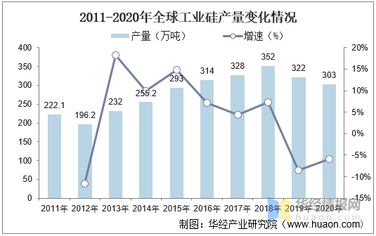 硅料上市公司龍頭(生產(chǎn)電動(dòng)車的上市龍頭公司)