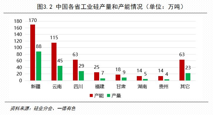 硅料上市公司龍頭(生產(chǎn)電動(dòng)車的上市龍頭公司)