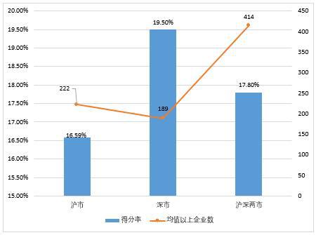 報(bào)告顯示：我國上市公司環(huán)境責(zé)任信息披露水平提升