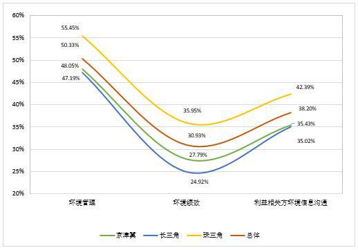 報(bào)告顯示：我國上市公司環(huán)境責(zé)任信息披露水平提升
