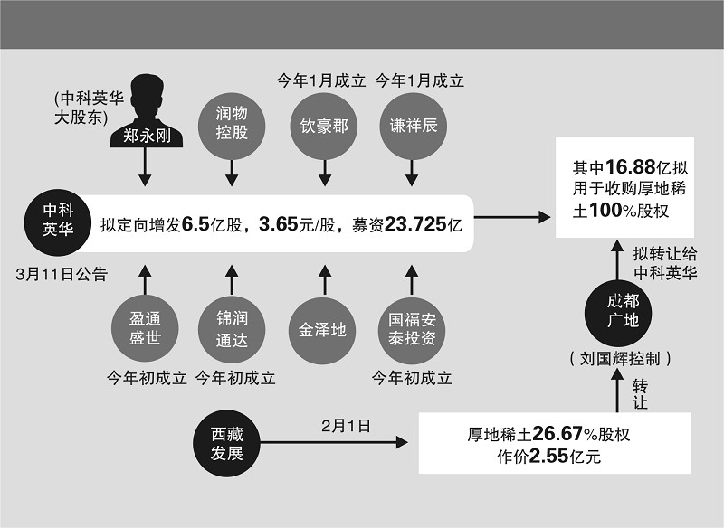 稀土上市公司(稀土上市公司的比較)