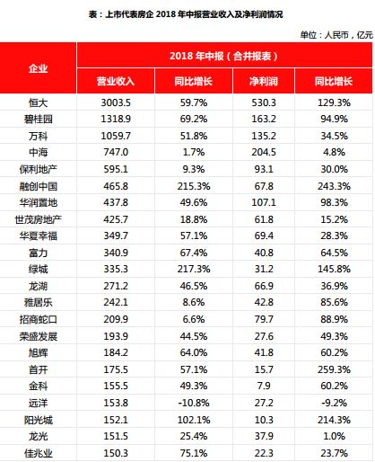 房地產(chǎn)上市公司(長春房地集團有限責(zé)任公司)