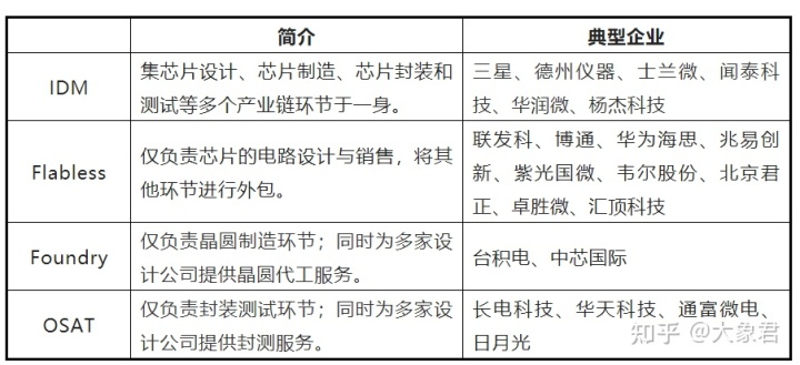 芯片上市公司(中國上市芯片設(shè)計(jì)公司)(圖2)