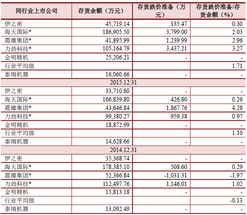 上市公司關聯(lián)交易(為什么一個公司關聯(lián)很多公司)