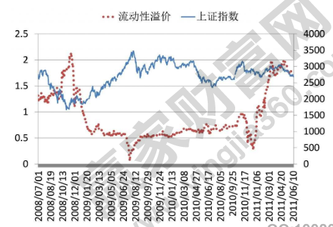 上市公司私有化(上市集團(tuán)旗下公司再上市)