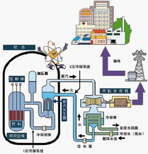 核電上市公司(上市集團旗下公司再上市)