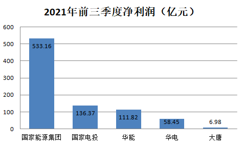 水電上市公司(魁北克水電公司)