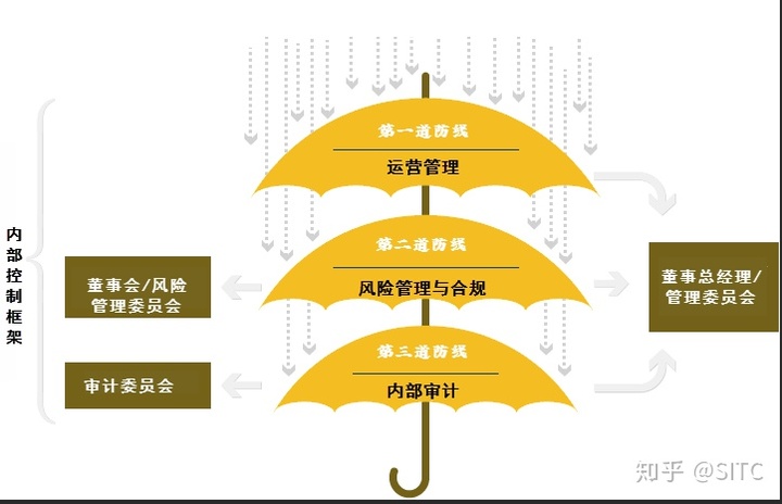 上海證券交易所上市公司內(nèi)部控制指引(公司新三板上市內(nèi)部認購)