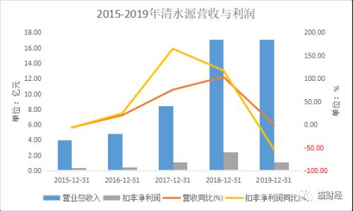 日本核廢水入海引爆A股：“聽上去就很環(huán)?！钡那逅催B續(xù)漲停，收購魔力消退后營利雙雙跳水