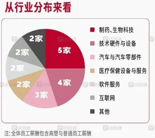 最強(qiáng)打工人年薪4.35億，高管們的薪資排名數(shù)據(jù)